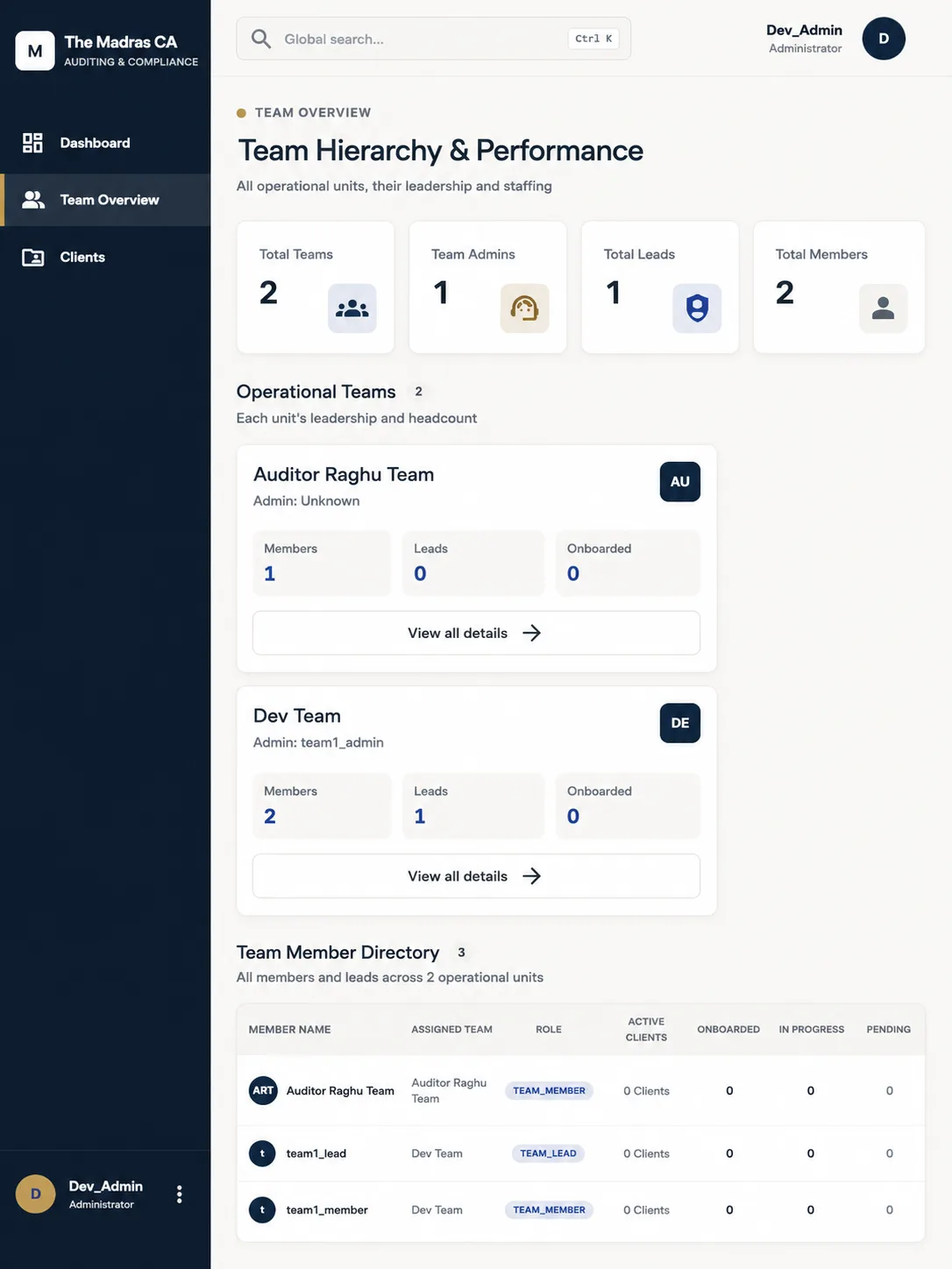 Team & client overview