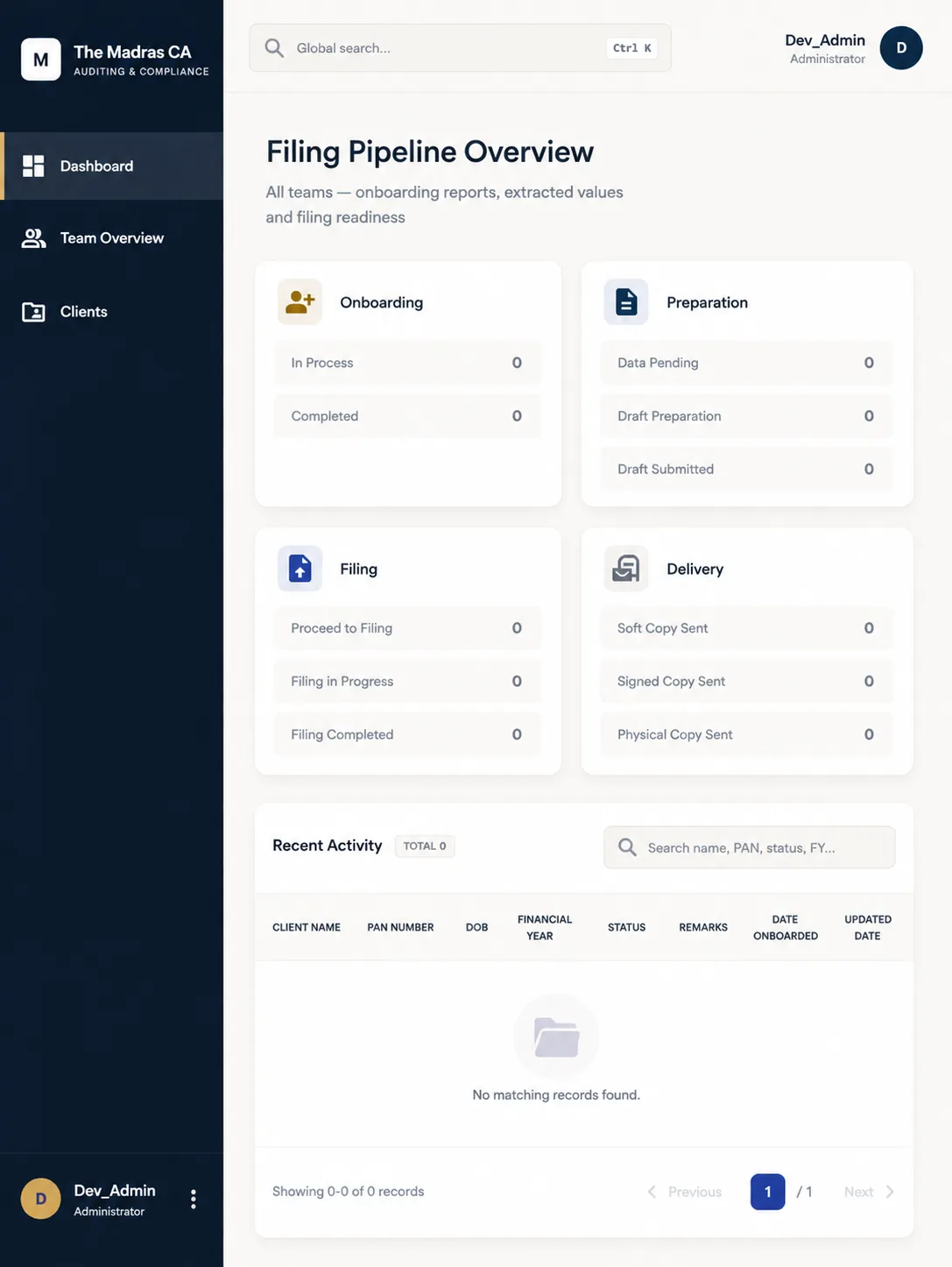 Compliance dashboard